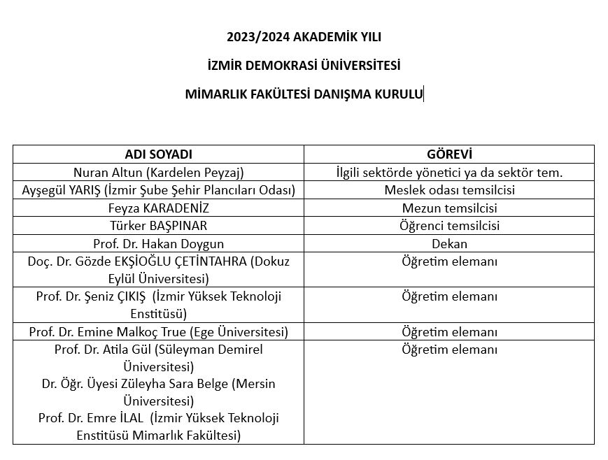 1 - MİMARLIK FAK. DANIŞMA KURULU.JPG